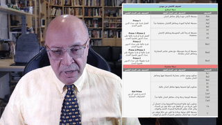 موديز تخفض تصنيف مصر إلى مرتبة سي