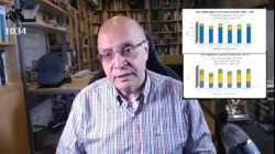 تدمير مقدرات مصر-موارد، ثروات وهوية، نائل الشافعي، 7 سبتمبر 2022