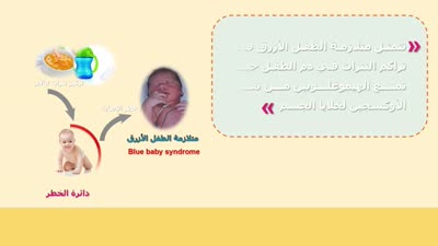 ما الفرق بين نترات الصوديوم ونتريت الصوديوم؟