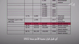 استقصائي يكشف أن العربية تبنت رواية اسرائيلية بفيلم وثائقي عن فلسطين على أساس أنه محياد