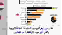 أوروبا بين ضغط الحليف الأمريكي وتصلب المورد الروسي، نائل شافعي، 14 سبتمبر 2022