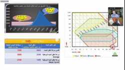 يا نيل ما بعدك نيل - الملء الثالث يوليو 1015- 2022، 3 يوليو 2022