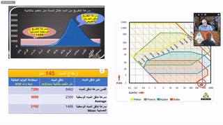 يا نيل ما بعدك نيل، نائل الشافعي، 3 يوليو 2022